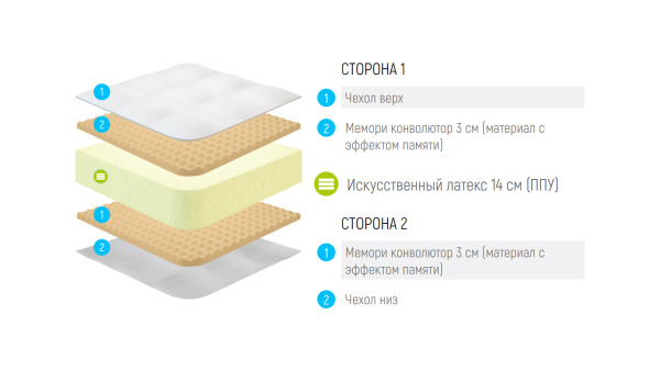 Матрас Lonax Roll Memory Relax Plus