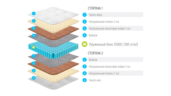 Матрас Lonax Medium Light S1000