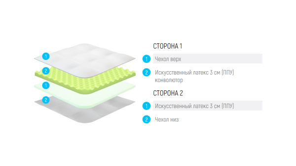 Наматрасник Lonax LX Relax ППУ 6